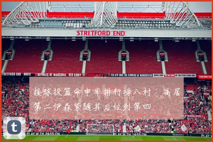 接球投篮命中率排行榜八村塁高居第二伊森紧随其后位列第四